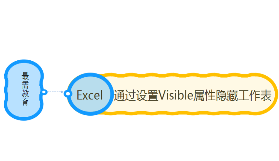 Excel 通過設(shè)置Visible屬性隱藏工作表