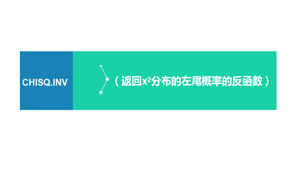 CHISQ.INV（返回x2分布的左尾概率的反函數(shù)）